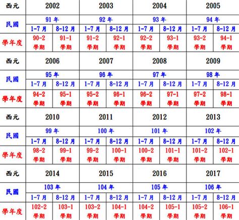 78年次屬什麼|【78年次屬什麼】78年次是屬什麼？民國78年西元對。